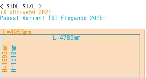 #iX xDrive50 2021- + Passat Variant TSI Elegance 2015-